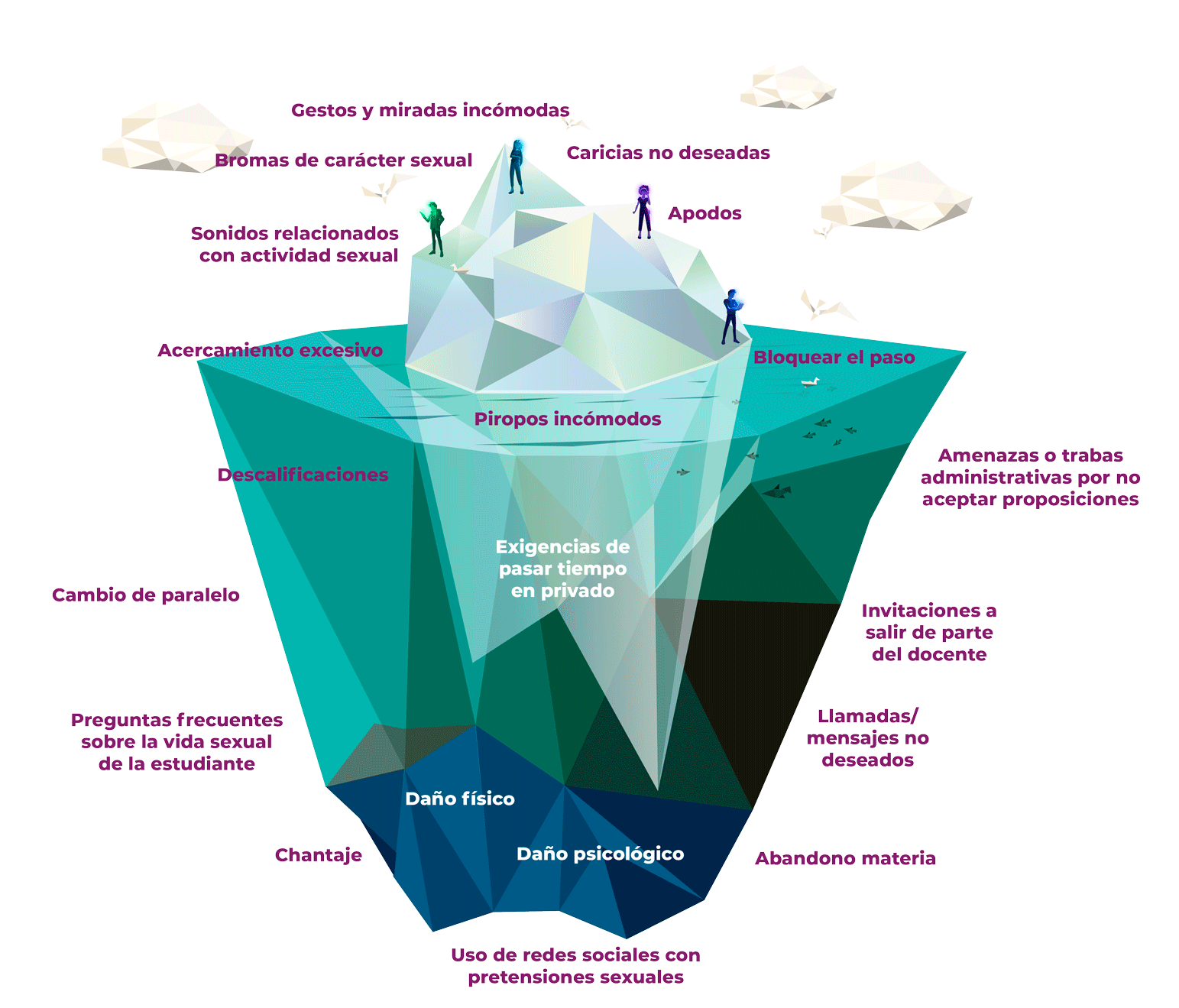 Iceberg HAS